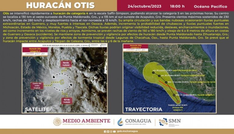 AMLO alerta a habitantes de la Costa Grande de Guerrero ante entrada de huracán Otis